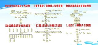 突发事件应急响应工作流程图片