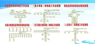 突发事件应急响应工作流程图片