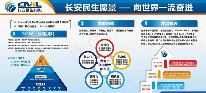 企业看板图片cdr矢量模版下载