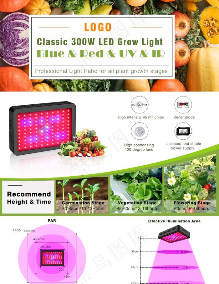 亚马逊详情页 页头 植物灯图片(970X1300(DPI:72))psd模版下载