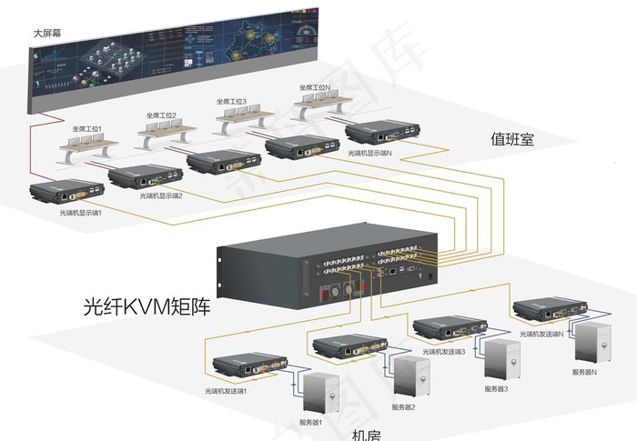 光矩阵应用图片