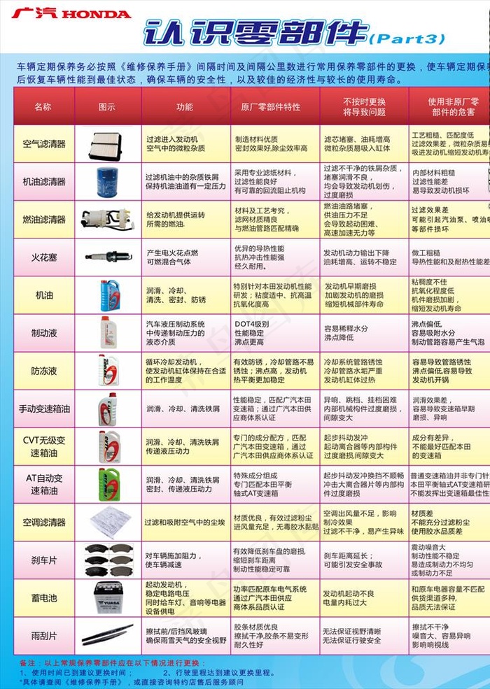 本田零部件图片cdr矢量模版下载