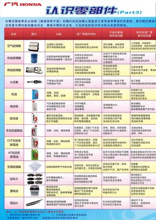 本田零部件图片