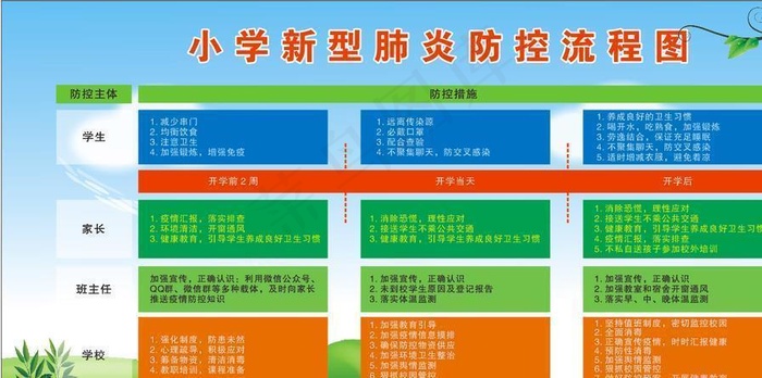 小学新型肺炎防控流程图图片cdr矢量模版下载