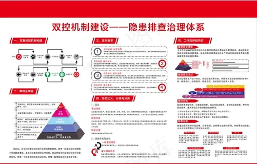 双控机制  隐患排查治理体系图片 双控机制  隐患排查治理体系图片