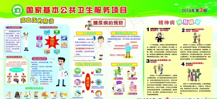 高血压 糖尿病 精神病防治宣传图片(6661X3260(DPI:72))psd模版下载