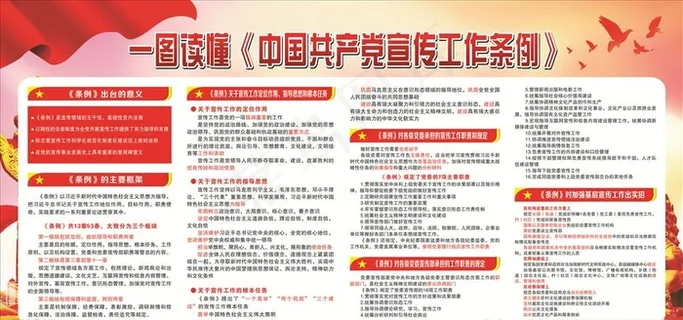 一图读懂中国共产党宣传工作条例图片