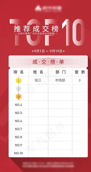 榜单排名微信图片