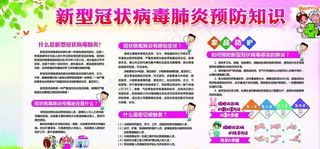 新型冠状病毒肺炎预防知识图片