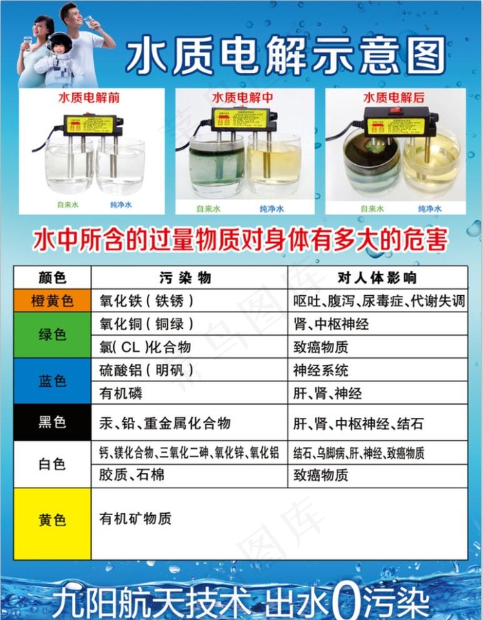 水质电解示意图图片(1654X2205(DPI:70))psd模版下载