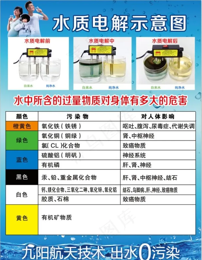 水质电解示意图图片(1654X2205(DPI:70))psd模版下载