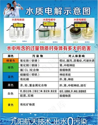 水质电解示意图图片