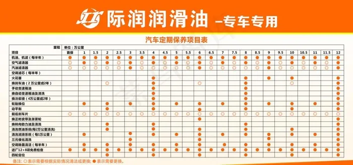 汽车定期保养周期表图片cdr矢量模版下载