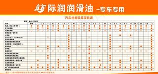 汽车定期保养周期表图片