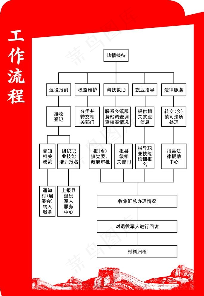退役军人工作流程图片