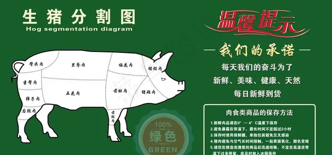 猪肉分割图图片
