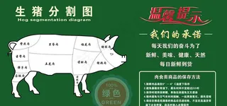 猪肉分割图图片