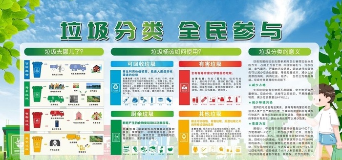 垃圾分类展板图片(210X297)cdr矢量模版下载