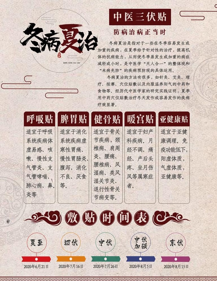 三伏贴图片(7087X9449(DPI:300))psd模版下载