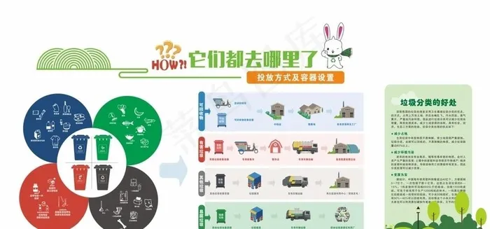 垃圾分类图片cdr矢量模版下载