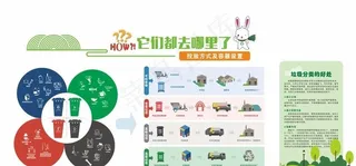 垃圾分类图片