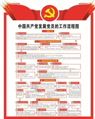 发展党员的工作流程图图片