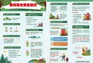 森林防火安全知识宣传单图片