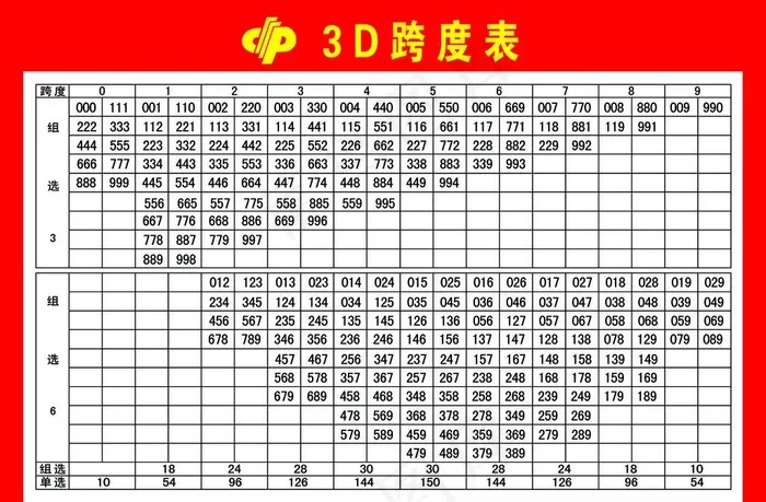 跨度表图片psd模版下载
