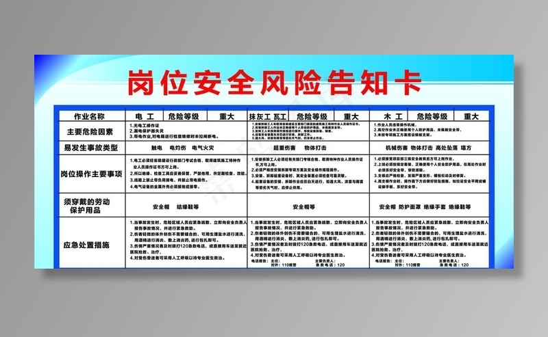 工地岗位安全风险告知卡图片cdr矢量模版下载