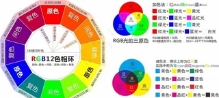 RGB12色色相环图片