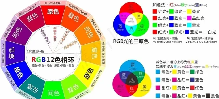 RGB12色色相环图片 RGB12色色相环图片