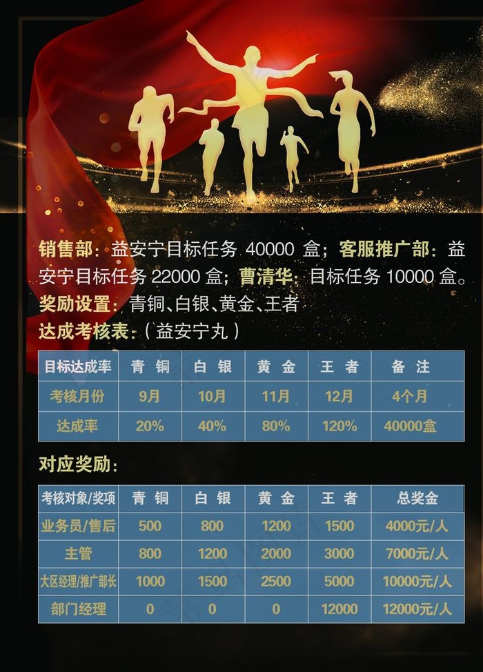奖励考核海报图片(3543X4724(DPI:150))psd模版下载