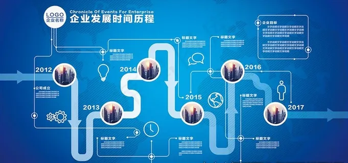 企业发展历程图片