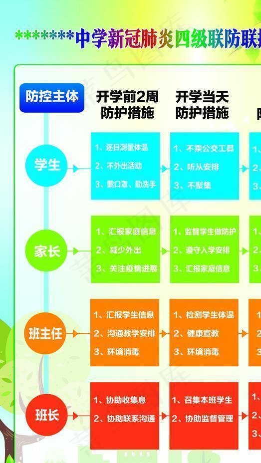 中学新冠肺炎四级联防联控流程图图片