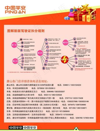 图解新版驾驶证扣分规图片