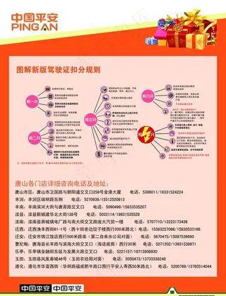 图解新版驾驶证扣分规图片