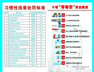 习惯性违章处罚标准图片