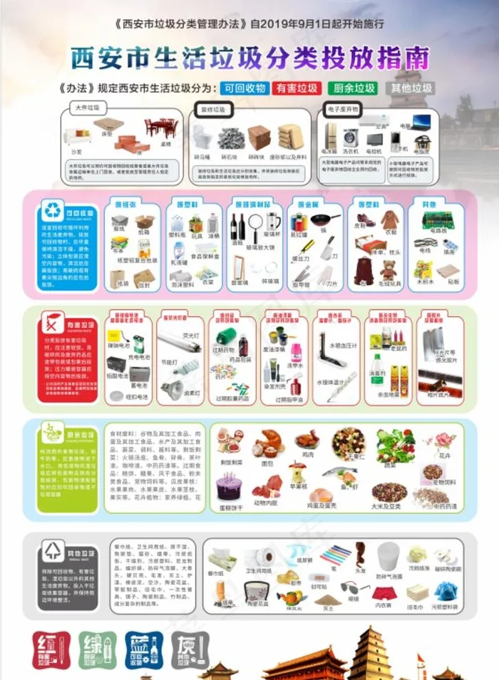 西安市生活垃圾分类投放指南图片(297X420)cdr矢量模版下载