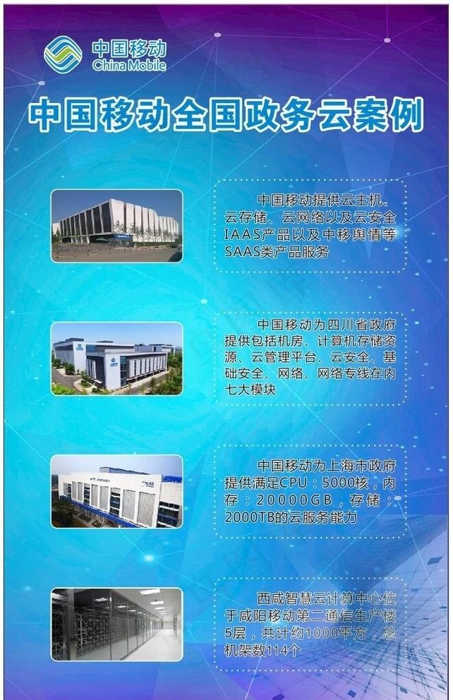 中国移动灯箱云服务政务云制度牌图片(210X297)cdr矢量模版下载