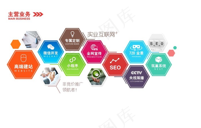 主营业务图片(4000X2680(DPI:72))psd模版下载