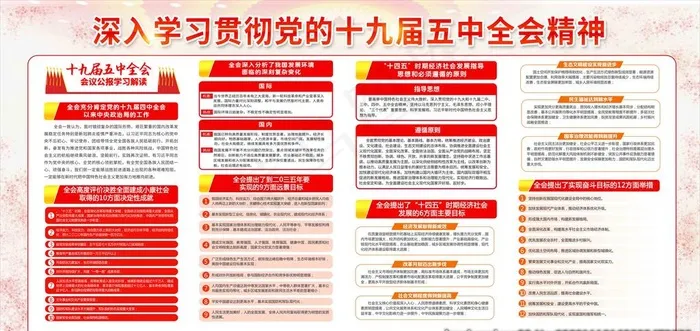 五中全会图片(7937X3997(DPI:72))psd模版下载