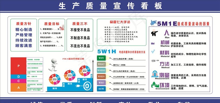 生产质量宣传看板图片cdr矢量模版下载