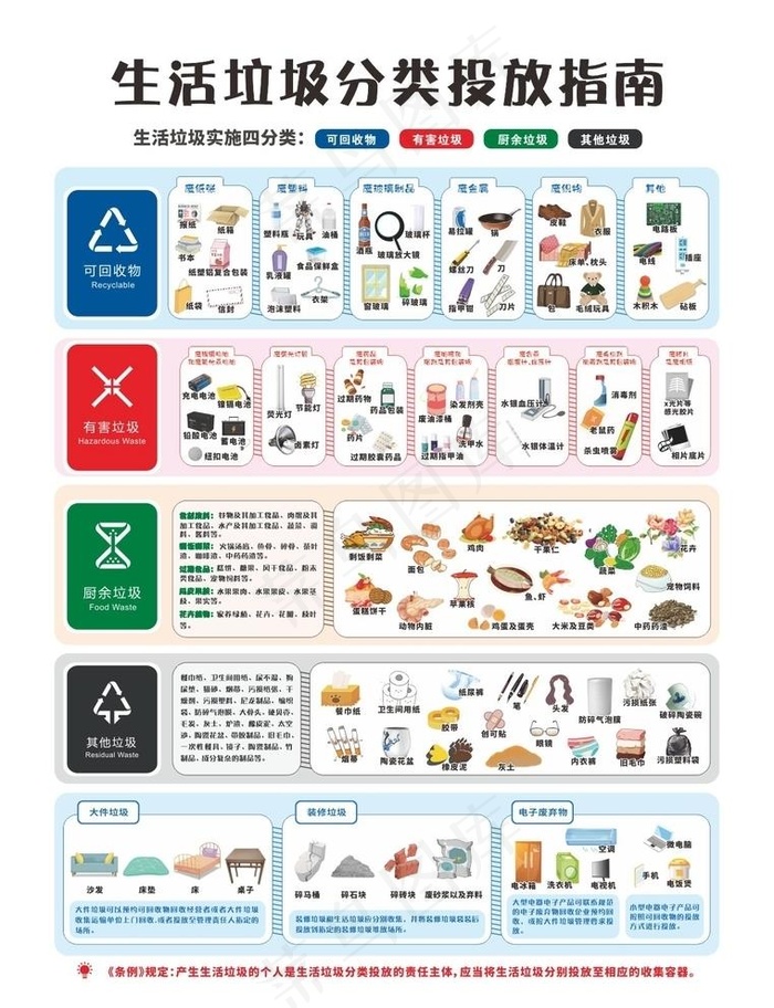 垃圾分类投放指南图片cdr矢量模版下载