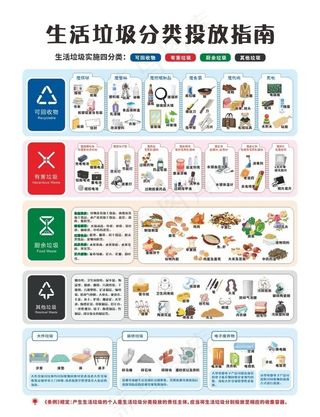 垃圾分类投放指南图片