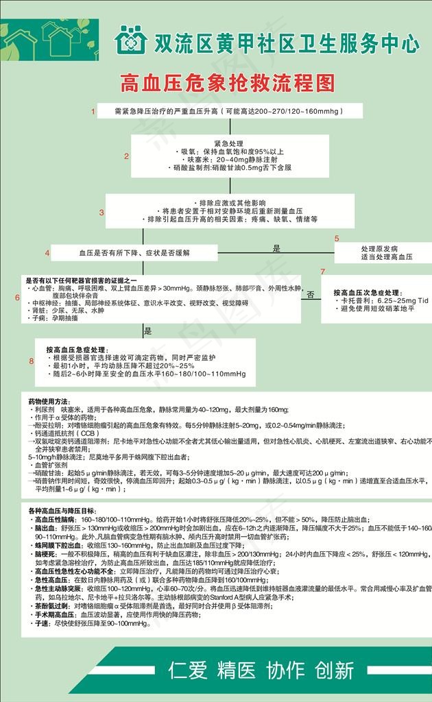 高血压危象抢救流程图图片cdr矢量模版下载