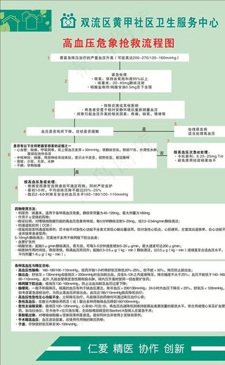 高血压危象抢救流程图图片
