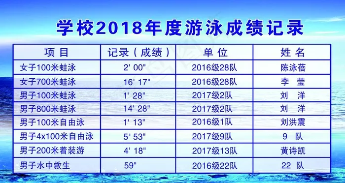 游泳记录展板图片(6299X3543(DPI:100))psd模版下载