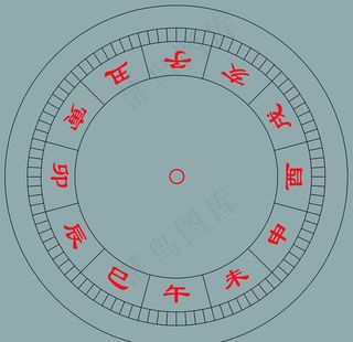 日晷分层素材图片