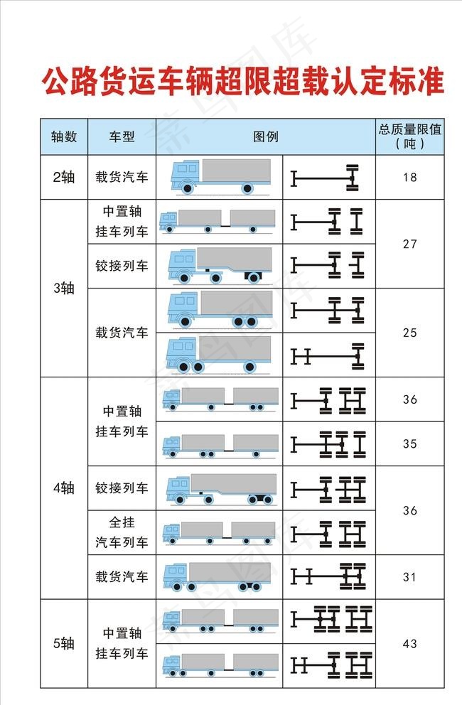 公路货运车辆超限超载认定标准图片cdr矢量模版下载