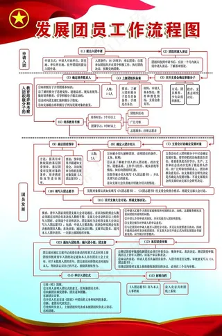 发展团员工作流程图图片